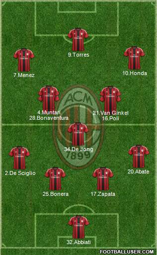 A.C. Milan Formation 2014
