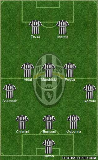 Juventus Formation 2014