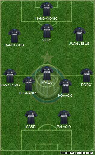 F.C. Internazionale Formation 2014