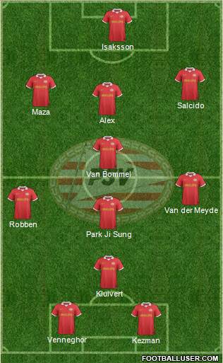 PSV Formation 2014
