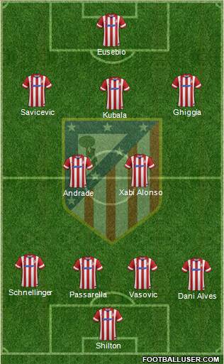 C. Atlético Madrid S.A.D. Formation 2014