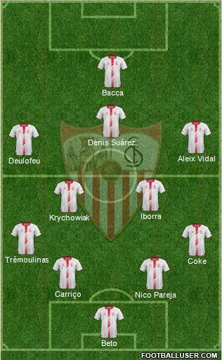 Sevilla F.C., S.A.D. Formation 2014