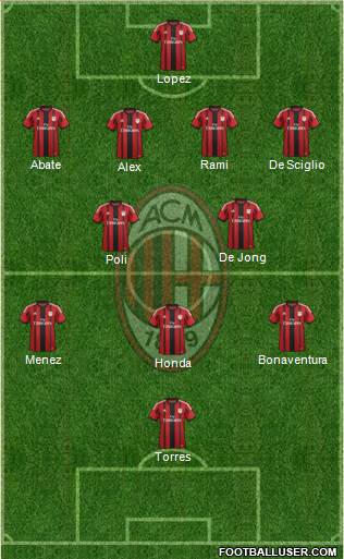 A.C. Milan Formation 2014