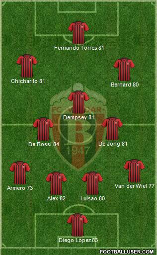FK Vardar Skopje Formation 2014
