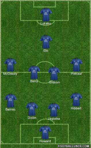Everton Formation 2014