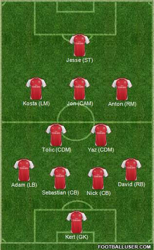 Arsenal Formation 2014