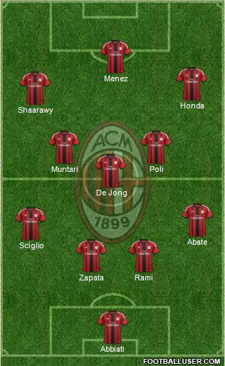 A.C. Milan Formation 2014