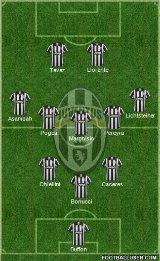 Juventus Formation 2014