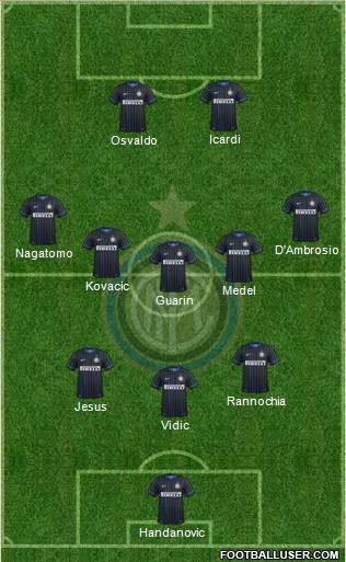 F.C. Internazionale Formation 2014