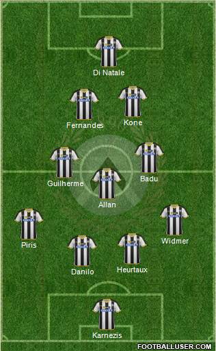 Udinese Formation 2014