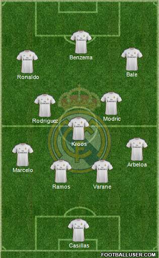 Real Madrid C.F. Formation 2014