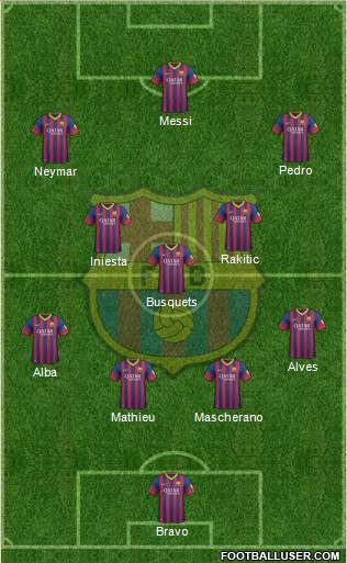 F.C. Barcelona Formation 2014