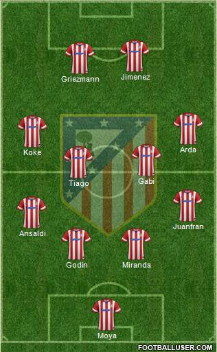 C. Atlético Madrid S.A.D. Formation 2014
