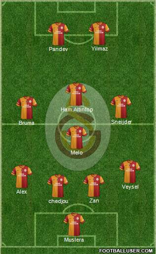 Galatasaray SK Formation 2014