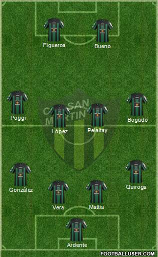 San Martín de San Juan Formation 2014