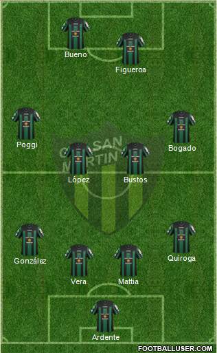 San Martín de San Juan Formation 2014