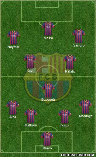 F.C. Barcelona Formation 2014