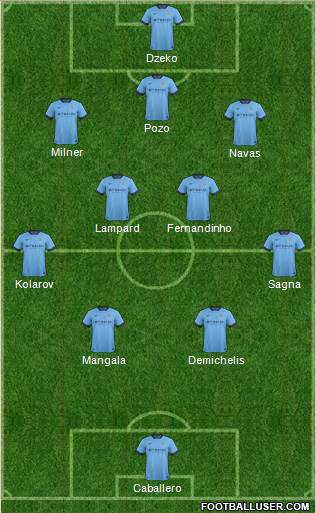 Manchester City Formation 2014