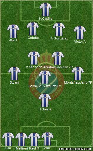 R.C.D. Espanyol de Barcelona S.A.D. Formation 2014