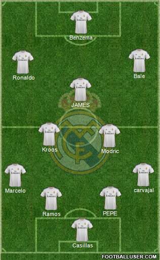 Real Madrid C.F. Formation 2014