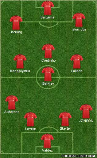 Liverpool Formation 2014