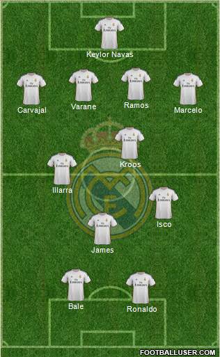 Real Madrid C.F. Formation 2014