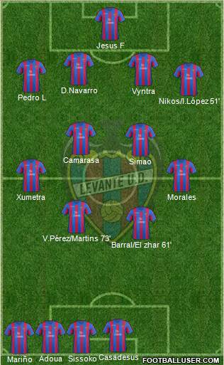 Levante U.D., S.A.D. Formation 2014