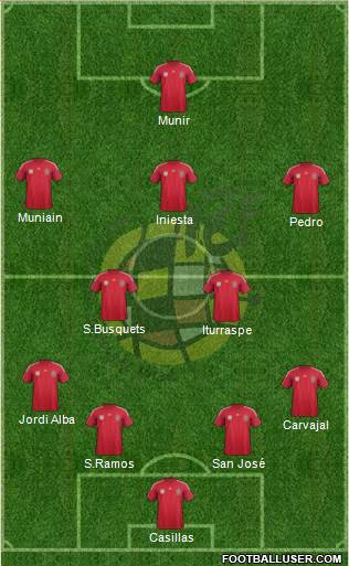Spain Formation 2014