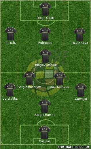 Spain Formation 2014
