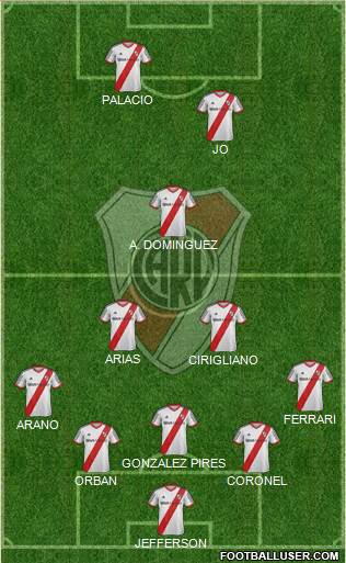 River Plate Formation 2014