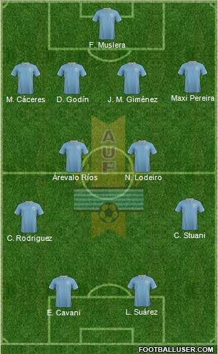 Uruguay Formation 2014