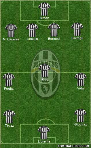 Juventus Formation 2014