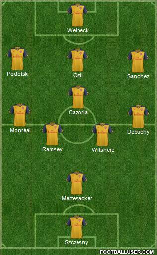 Arsenal Formation 2014