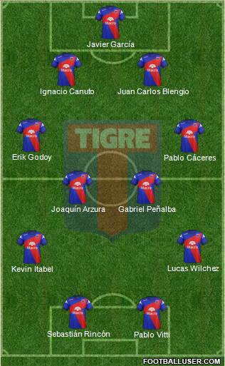 Tigre Formation 2014