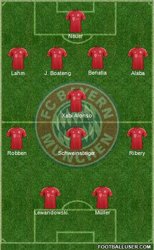 FC Bayern München Formation 2014