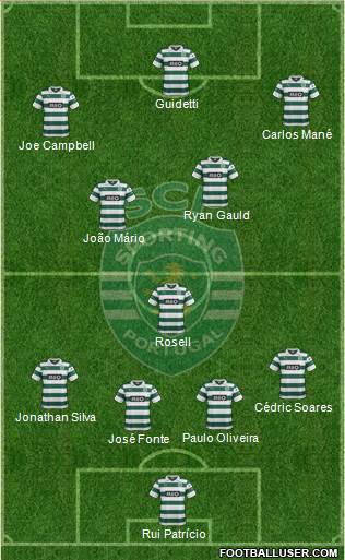 Sporting Clube de Portugal - SAD Formation 2014