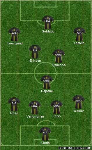 Tottenham Hotspur Formation 2014