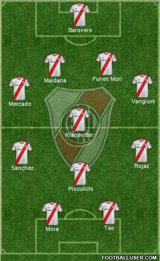 River Plate Formation 2014