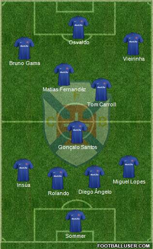 C.F. Os Belenenses - SAD football formation