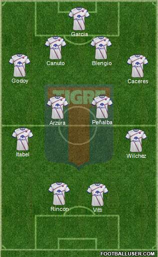 Tigre Formation 2014