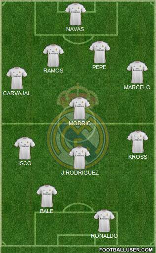 Real Madrid C.F. Formation 2014