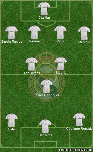 Real Madrid C.F. Formation 2014