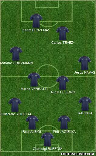 Scotland Formation 2014