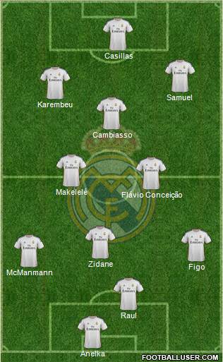 Real Madrid C.F. Formation 2014