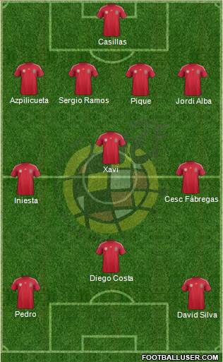 Spain Formation 2014