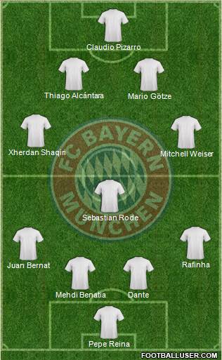 FC Bayern München Formation 2014