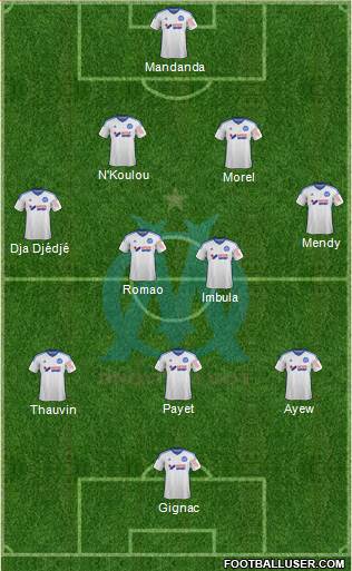 Olympique de Marseille Formation 2014