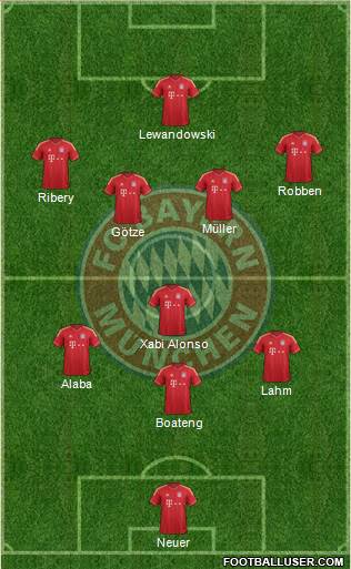 FC Bayern München Formation 2014
