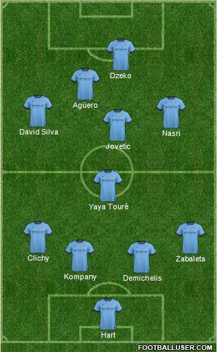 Manchester City Formation 2014
