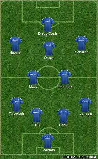 Chelsea Formation 2014